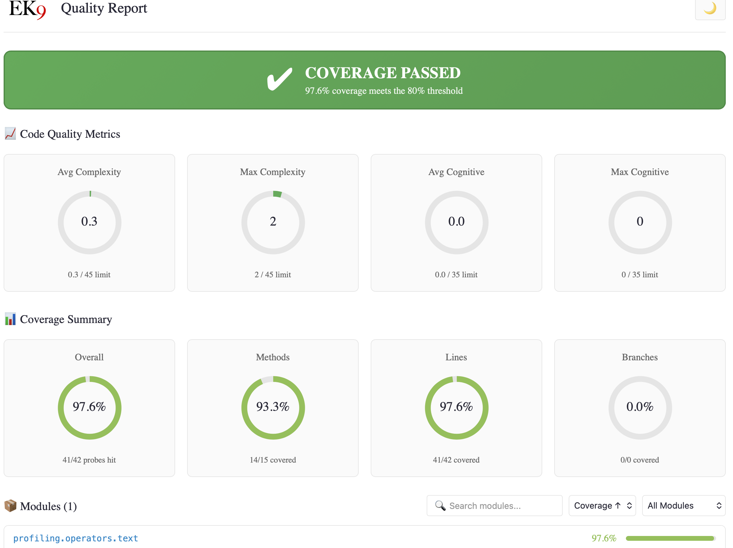 Coverage dashboard showing status banner, quality metric dials, coverage donut charts, and module list
