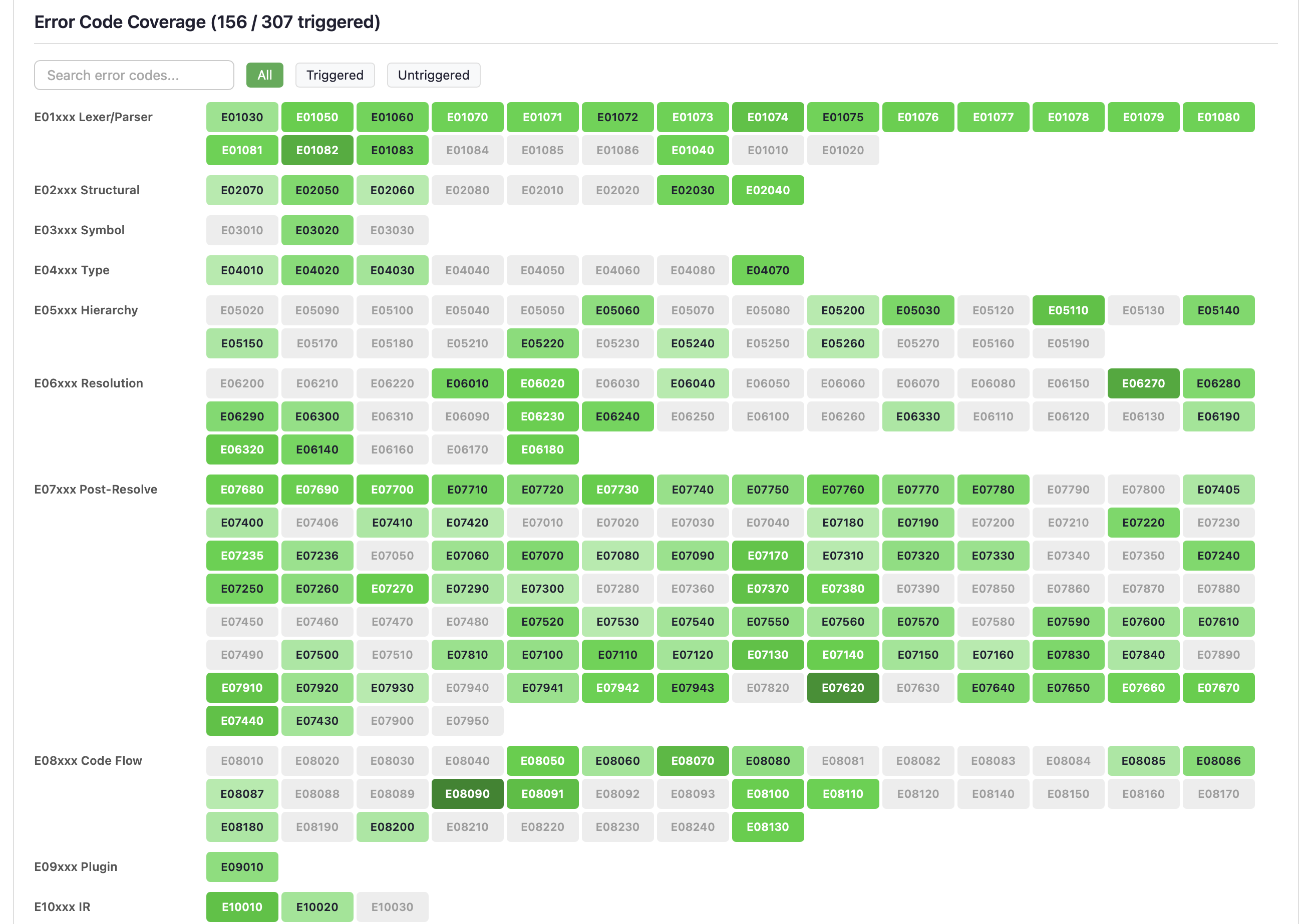 Interactive heatmap grid of 307 error codes grouped by category